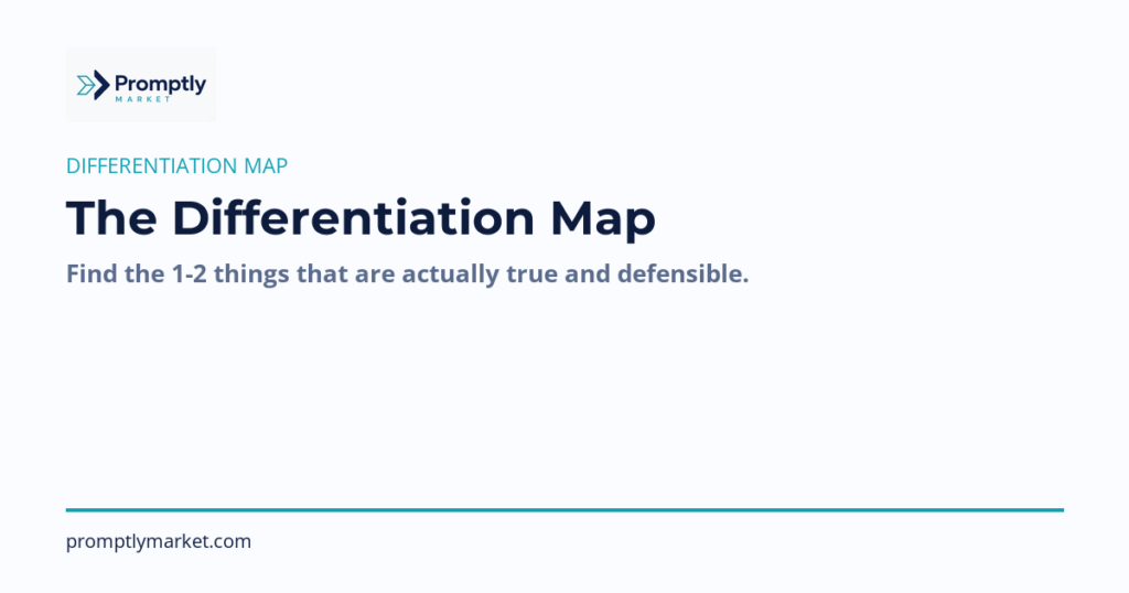 The Differentiation Map: A Framework for Real Positioning