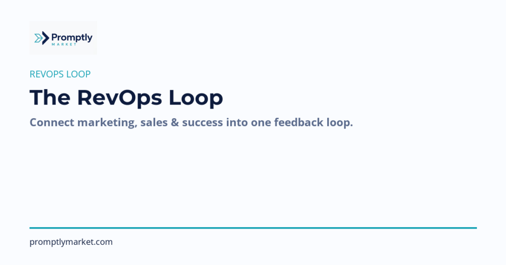 The RevOps Loop: Connecting Marketing to Revenue