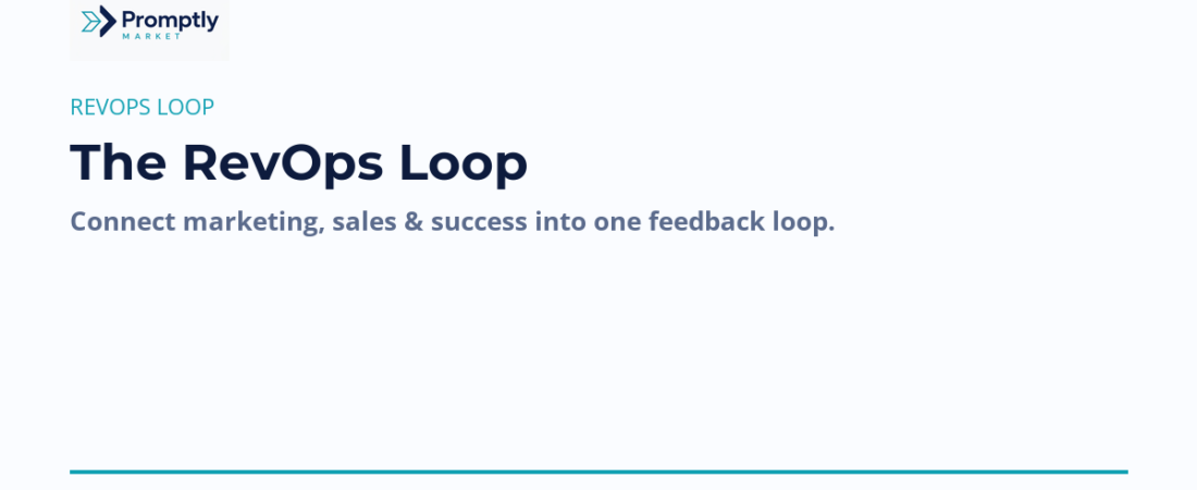 The RevOps Loop: Connecting Marketing to Revenue