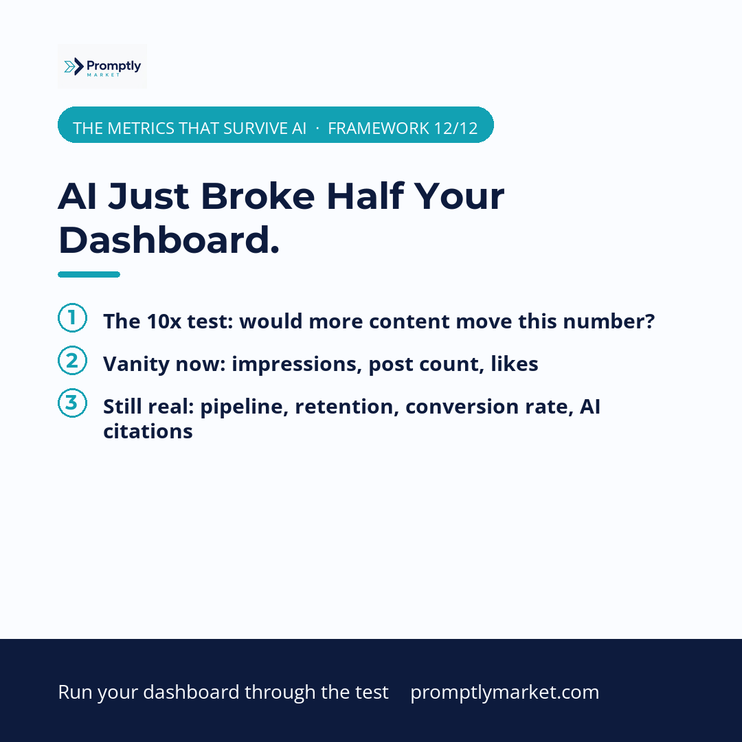 The Metrics That Survive AI — the 10x test for marketing KPIs, which metrics are vanity vs real in the AI era: pipeline, retention, conversion rate, AI citations