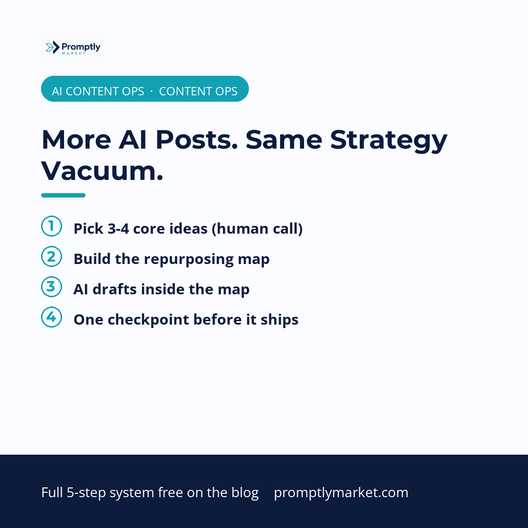 How to build an AI content calendar: pick core ideas, build a repurposing map, AI drafts inside the map, one human checkpoint before publishing, AI content operations system