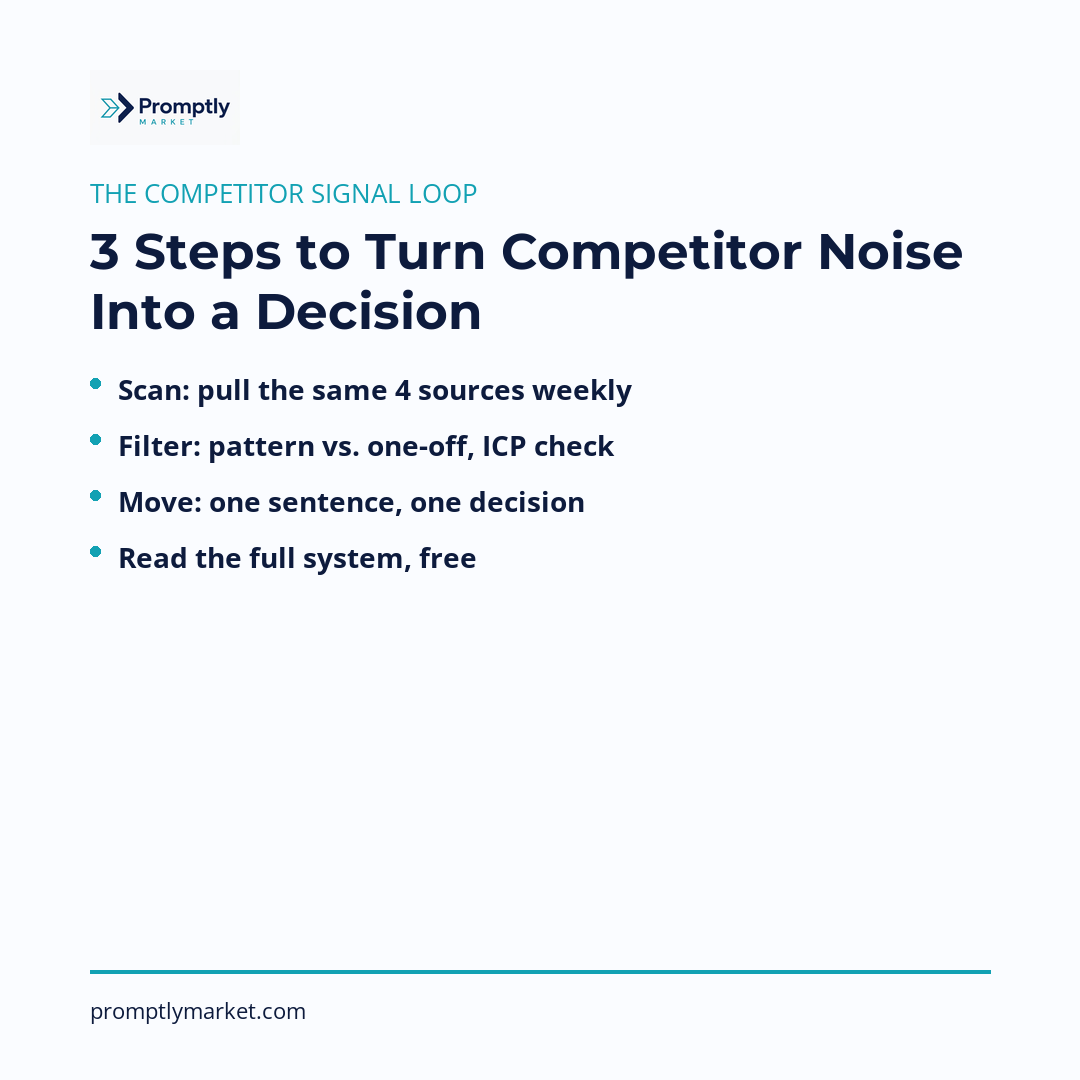 The Competitor Signal Loop: 3 steps, Scan, Filter, Move, to turn competitor noise into a marketing decision