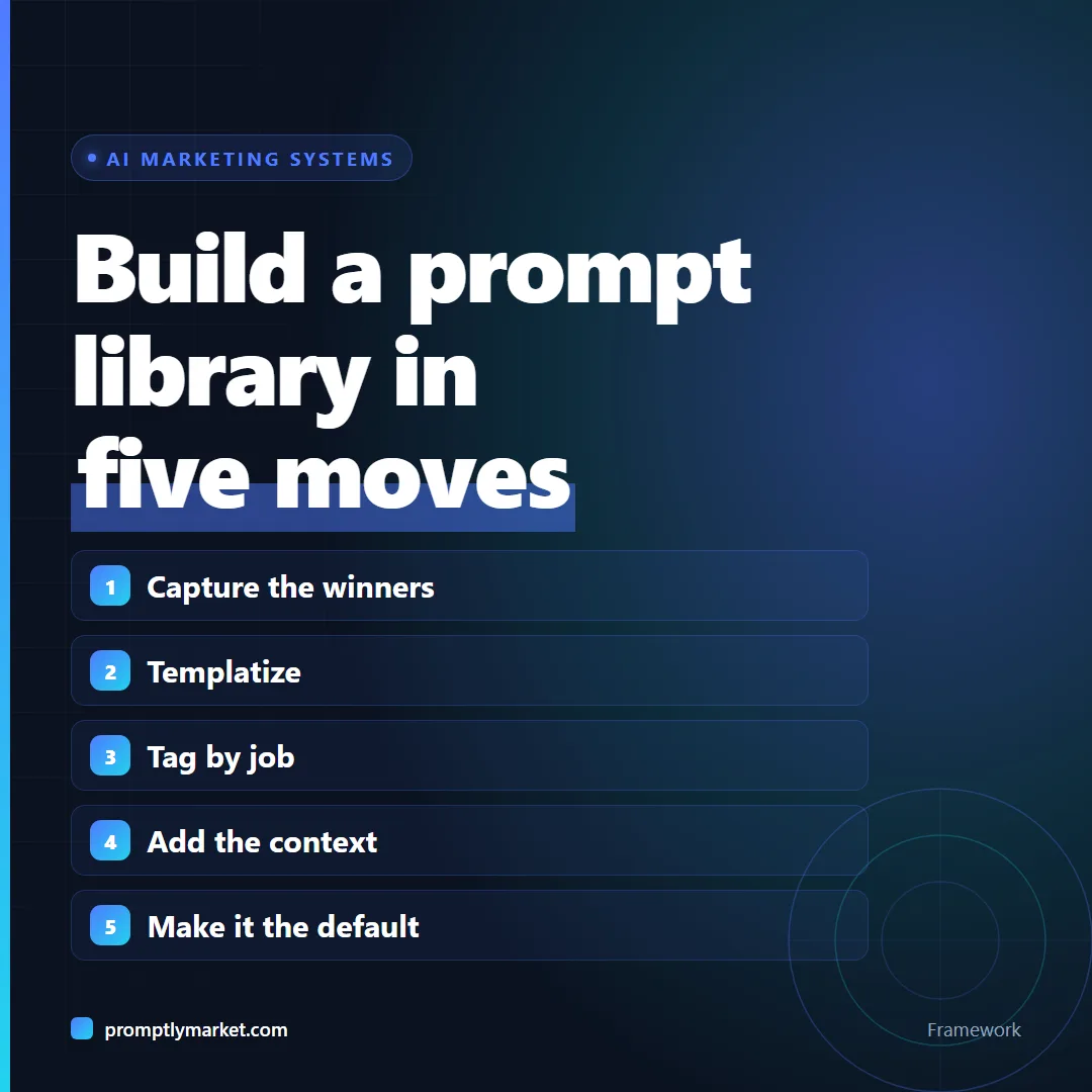 Five moves to build a prompt library: capture the winners, templatize, tag by job, add the context, make it the default