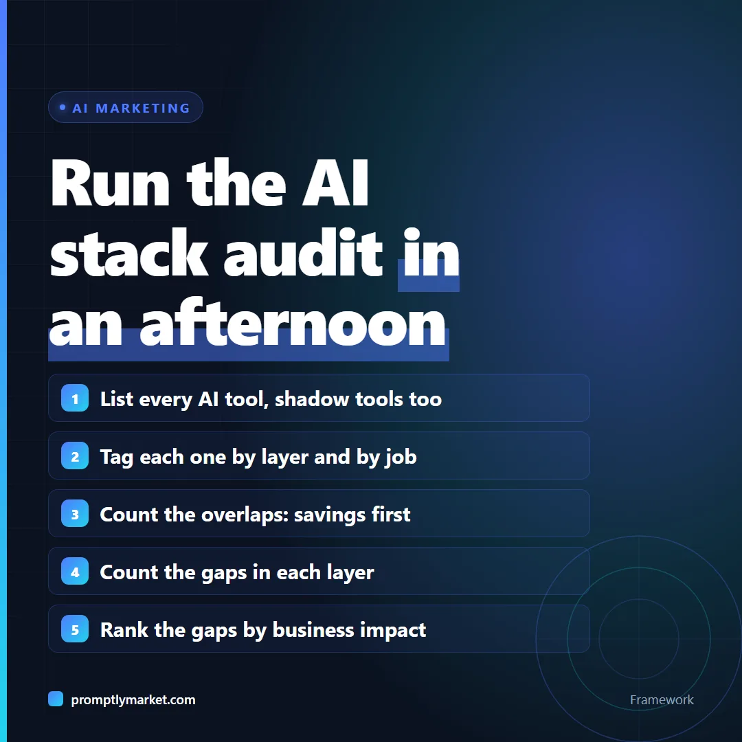 AI stack audit in five steps: list every tool, tag by layer and job, count overlaps, count gaps, rank gaps by business impact
