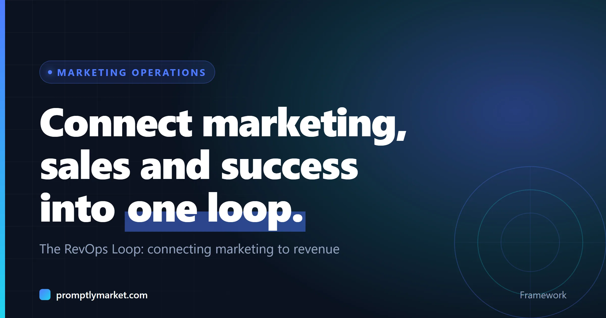 Connect marketing, sales and success into one loop. The RevOps Loop: connecting marketing to revenue