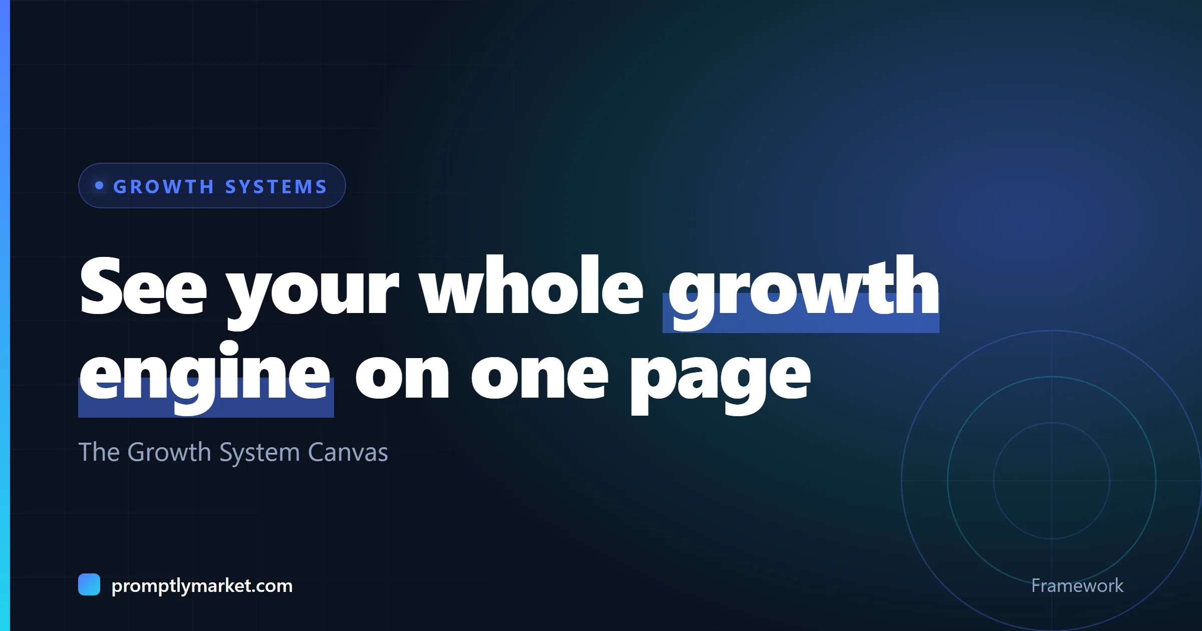 See your whole growth engine on one page. The Growth System Canvas