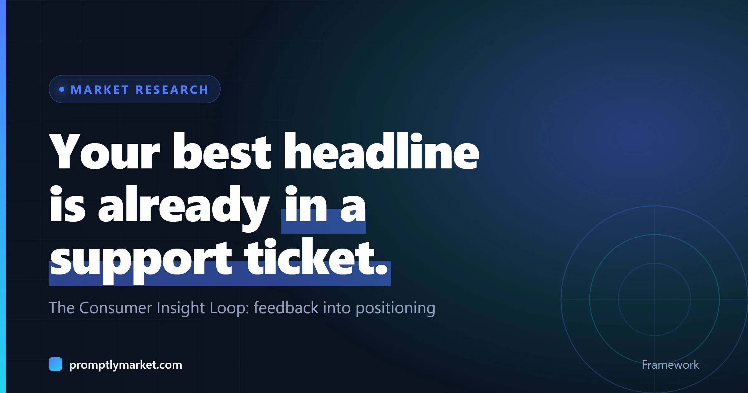 Your best headline is already in a support ticket. The Consumer Insight Loop: feedback into positioning