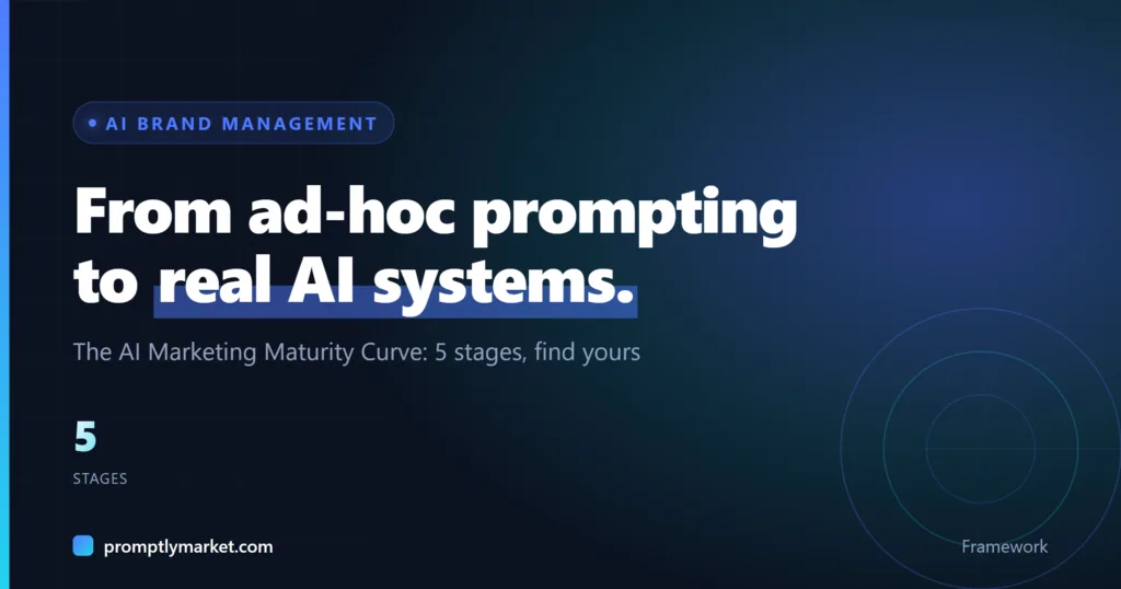 The AI Marketing Maturity Curve: 5 Stages From Ad-Hoc to AI Systems