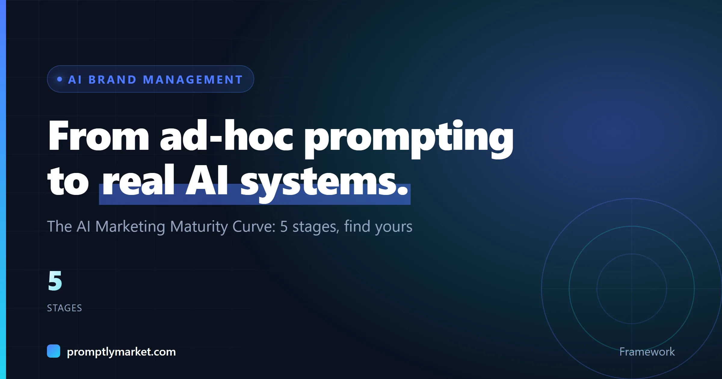 From ad-hoc prompting to real AI systems. The AI Marketing Maturity Curve: 5 stages, find yours
