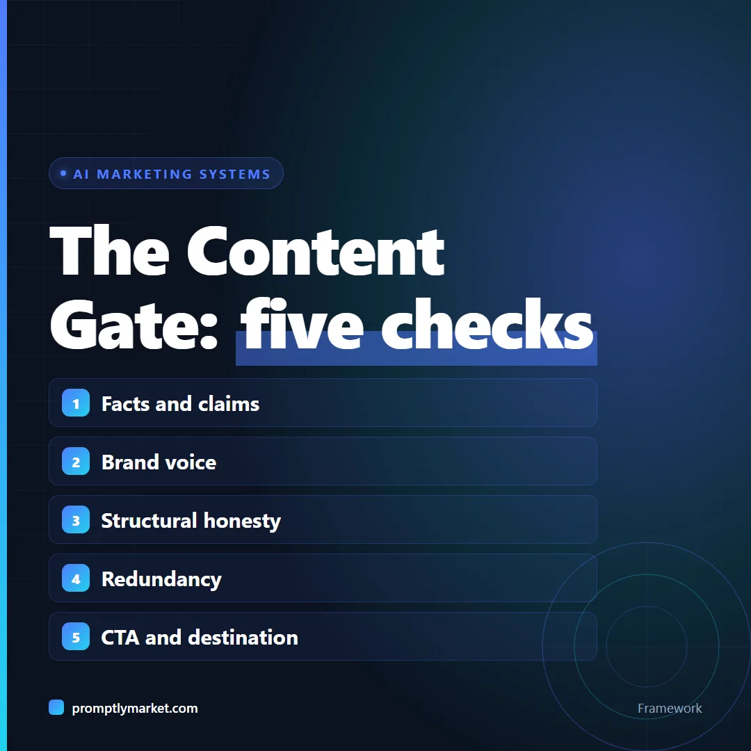 The Content Gate's five checks: facts and claims, brand voice, structural honesty, redundancy, and CTA and destination