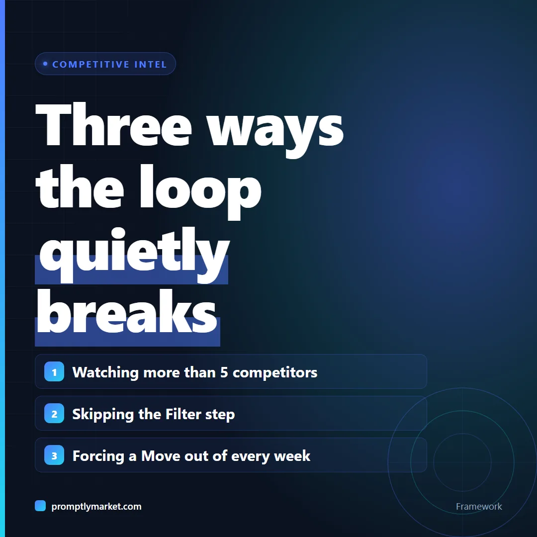 Three mistakes that break the Competitor Signal Loop: tracking more than five competitors, skipping the Filter step, and forcing a Move every week