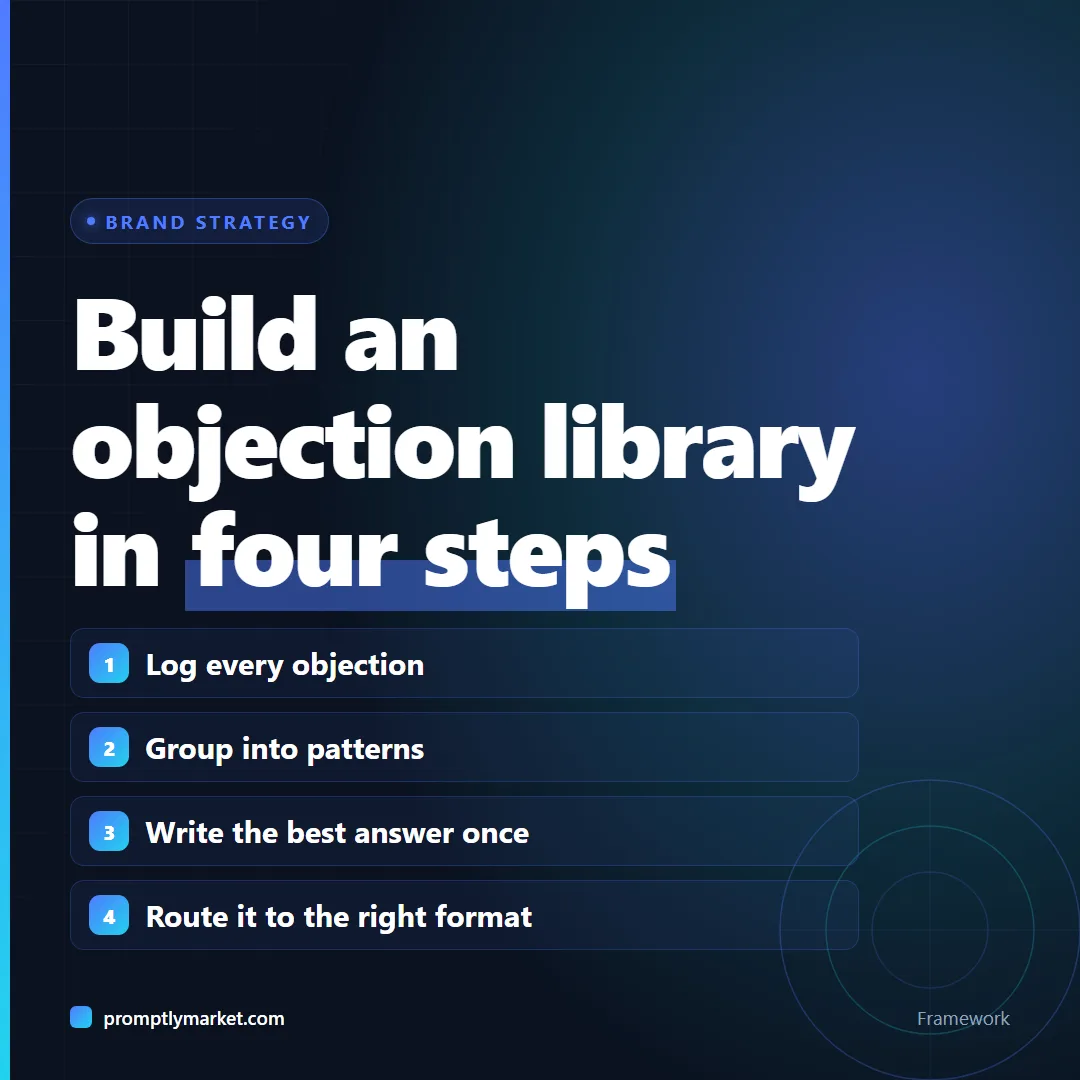 Four steps to build an objection library: log, group, answer, route