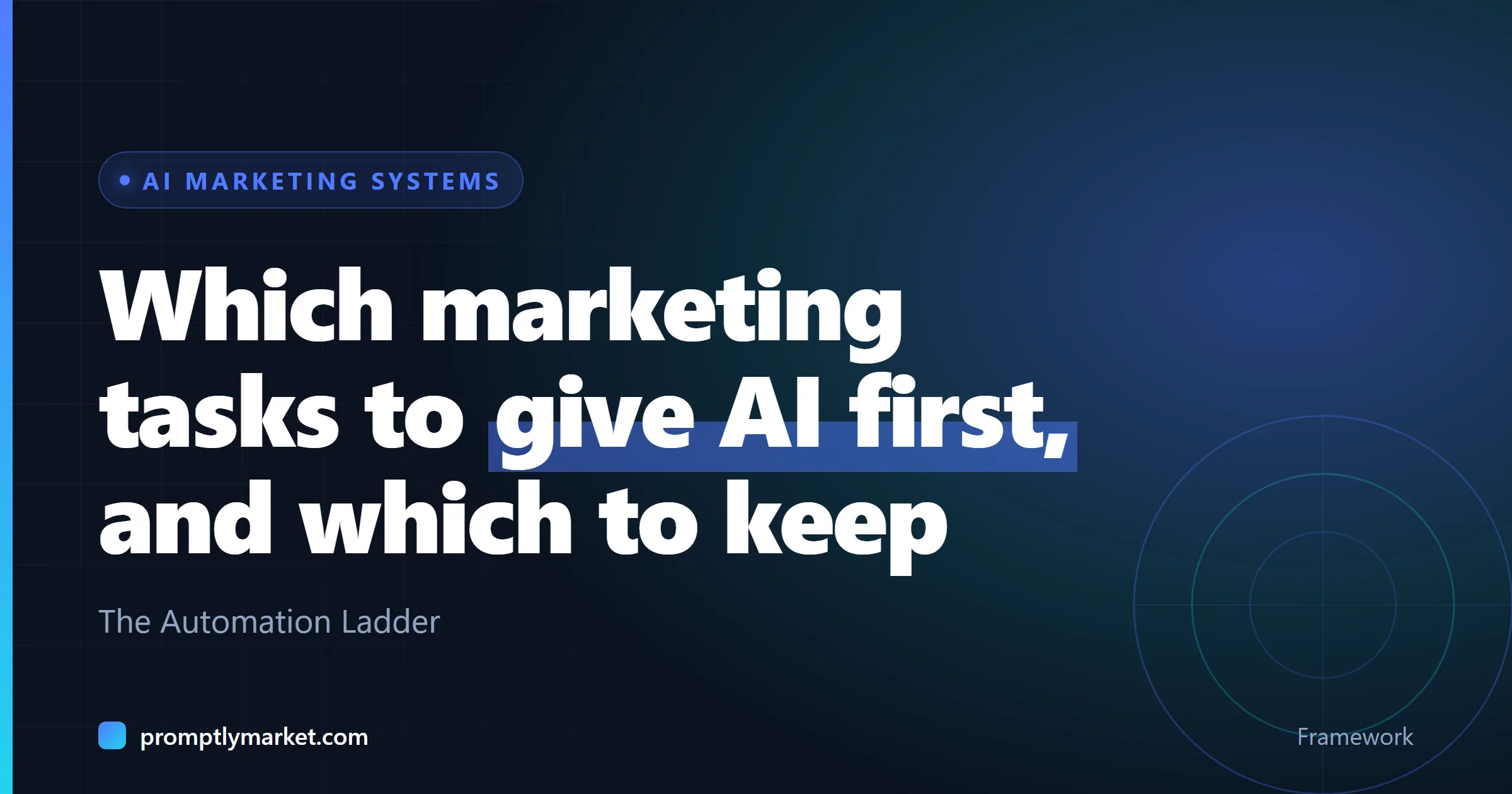 Which marketing tasks to give AI first, and which to keep. The Automation Ladder