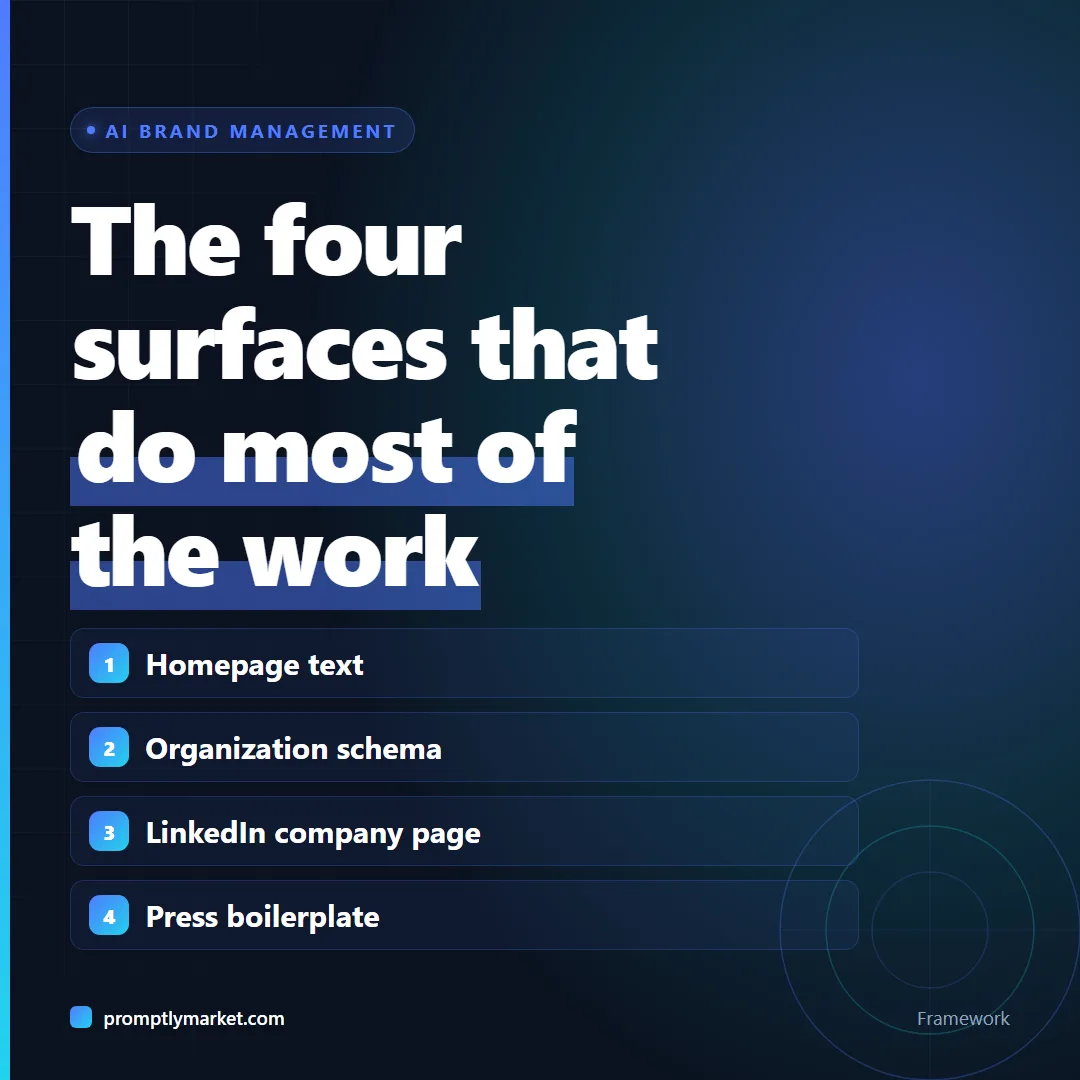 The four tier-one surfaces for how AI describes a brand: homepage text, Organization schema, LinkedIn company page, press boilerplate