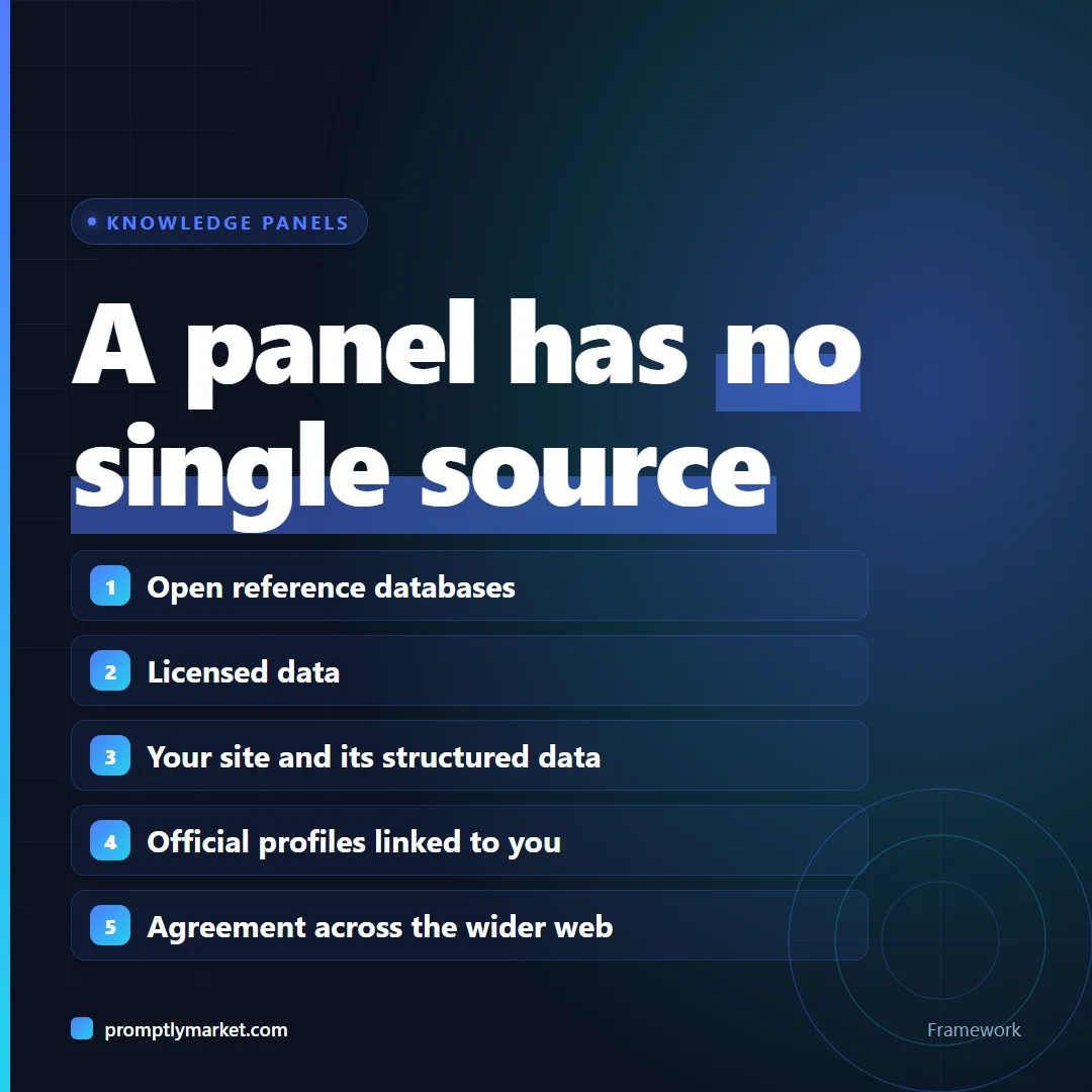 Where a Google knowledge panel gets its facts: reference databases, licensed data, your site and schema, official profiles, and agreement across the web