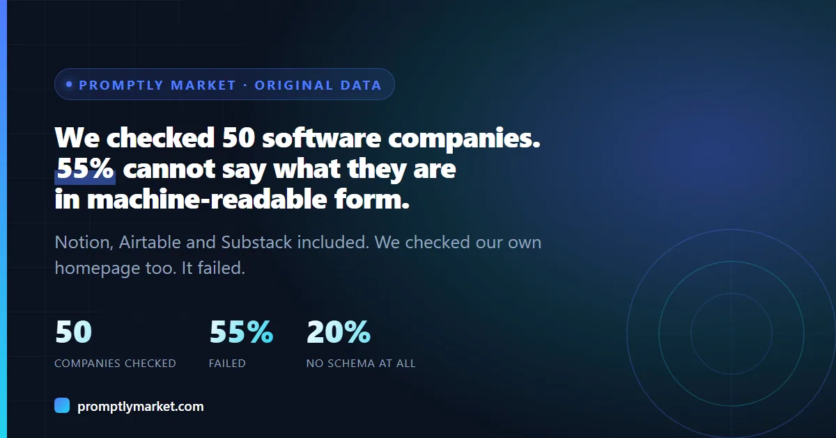 Card reading: we checked 50 software companies, 55 percent cannot say what they are in machine-readable form