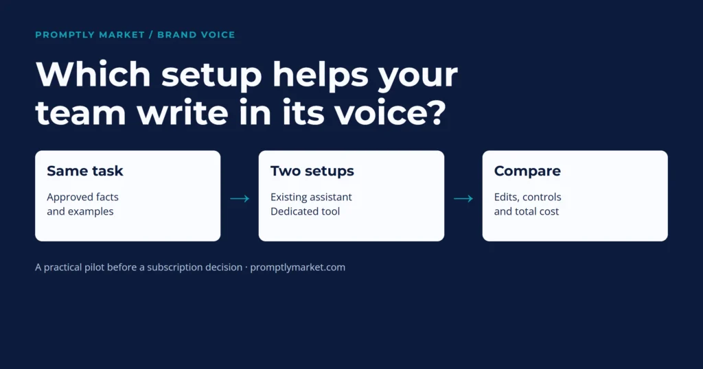 What Is a Brand Voice AI Tool, and Do You Actually Need One?
