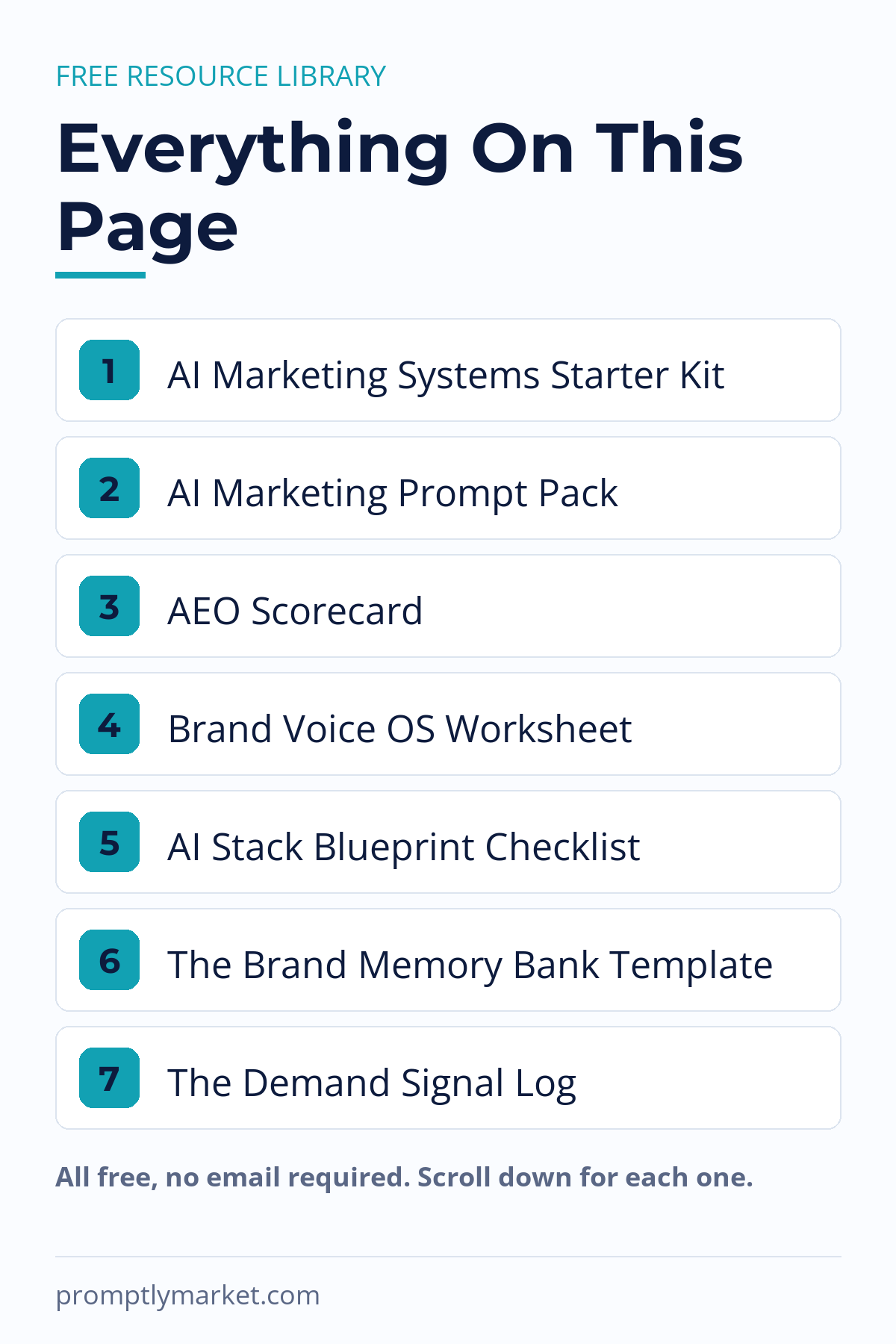 Numbered checklist of all 7 free Promptly Market resources: AI Marketing Systems Starter Kit, AI Marketing Prompt Pack, AEO Scorecard, Brand Voice OS Worksheet, AI Stack Blueprint Checklist, The Brand Memory Bank Template, The Demand Signal Log