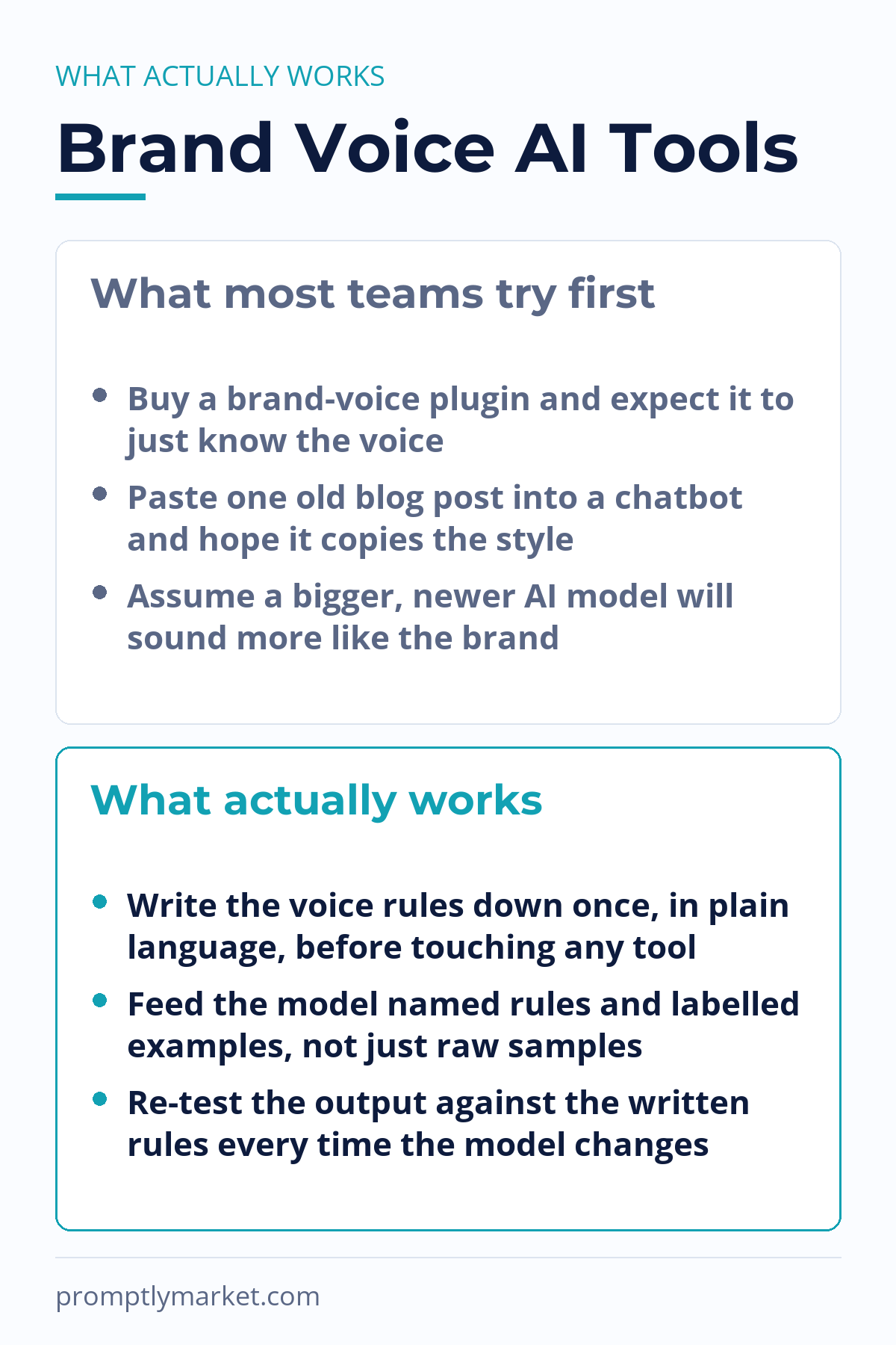 What most teams try first versus what actually works when using AI tools to write in a brand voice
