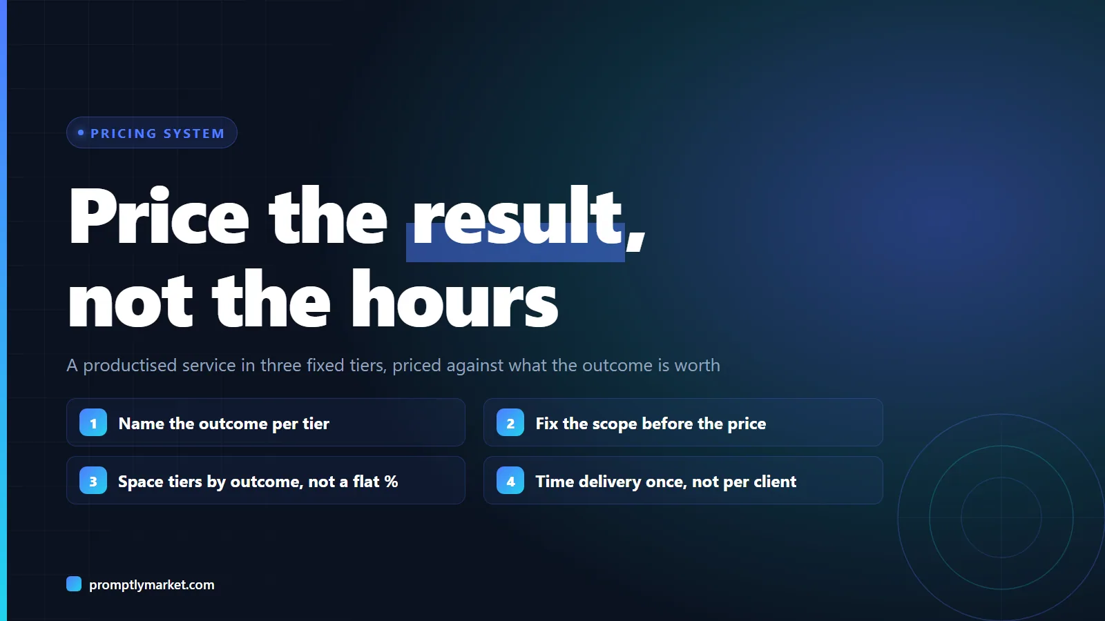 Diagram: 4 steps to price a productised service, name the outcome, fix scope, space tiers, time delivery once