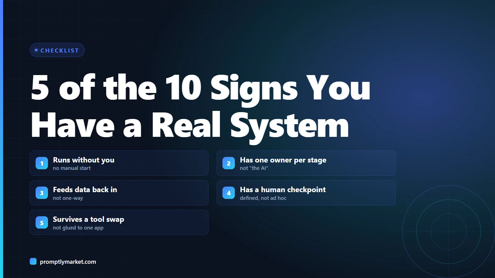 Diagram: 5 of the 10 signs of a real AI marketing system, runs without you, one owner per stage, feeds data back in, has a human checkpoint, survives a tool swap